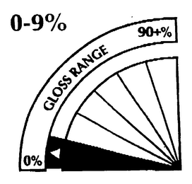 0-9% 0% GLOSS RANGE 90+% logo