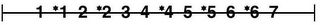 1 *1 2 *2 3 4 *4 5 *5 6 *6 7 logo