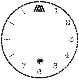 1 2 3 4 5 6 7 logo