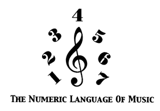 1 2 3 4 5 6 7 THE NUMERIC LANGUAGE OF MUSIC logo