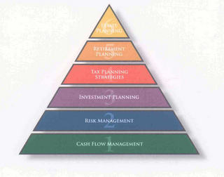 1 2 3 4 5 6 ESTATE PLANNING RETIREMENT PLANNING TAX PLANNING STRATEGIES INVESTMENT PLANNING RISK MANAGEMENT CASH FLOW MANAGEMENT logo