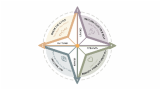 1 2 3 4 UPWARD INWARD OUTWARD FORWARD RECLAIM YOUR TRUE SELF RISE FROM WITHIN UNCOVER YOU DISCOVER WHO YOU ARE TODAY BREAK THE CYCLE TAKE BACK YOUR POWER EMBODY YOUR AUTHENTICITY LIVE IT LOUD logo