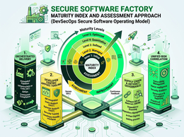 1. 2. I 3. 4. IDE INTEGRATION STATIC ANALYSIS (SAST) DYNAMIC ANALYSIS (DAST) SECURITY TRAINING DEVELOPER-FRIENDLY LEVEL 4: QUANTITATIVE IMPROVEMENT </> PRIORITIZED REMEDIATION ASSESSMENT ORCHESTRATED DELIVERY AUTOMATED PIPELINES INFRASTRUCTURE AS CODE (LAC) GITOPS CONTINUOUS COMPLIANCE SECURE SOFTWARE FACTORY MATURITY INDEX AND ASSESSMENT APPROACH (DEVSECOPS SECURE SOFTWARE OPERATING MODEL) DEVELOPER APPSEC CENTRIC TOOLING MATURITY LEVELS LEVEL 5: OPTIMIZED LEVEL 3: DEFINED LEVEL 2: MANAGED INNER 1: INITIAL INDEX ASSESSMENT SECURE SDLC MATURITY SUPPLY CHAIN & ARTIFACT GOVERNANCE CONTINUOUS FEEDBACK SOFTWARE BILL OF MATERIALS (SBOM) DEPENDENCY SCANNING REPOSITORY MANAGEMENT UNIFIED RISK CORRELATION VULNERABILITY MANAGEMENT THREAT INTELLIGENCE SECURITY ANALYTICS GOVERNANCE & COMPLIANCE REPORTING logo