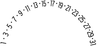 1 3 5 7 9 11 13 15 17 19 21 23 25 27 2931 logo