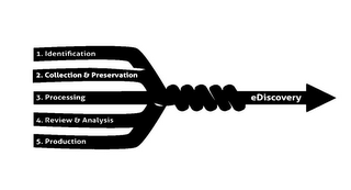 1. IDENTIFICATION 2. COLLECTION & PRESERVATION 3. PROCESSING 4. REVIEW & ANALYSIS 5. PRODUCTION EDISCOVERY logo