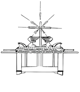 1 JN 4.10 JESUS CHRIST GOD MADE A MERCY SEAT, EX 37.6 (PROPITIATORY - SPECIFICALLY AN ATONING SACRIFICE) logo