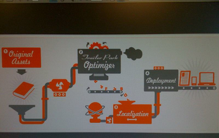 1 ORIGINAL ASSETS 2 TRAILER PARK OPTIMIZER RPFVBDA 3 LOCALIZATION 4 DEPLOYMENT logo
