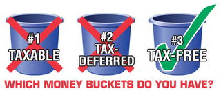 #1 TAXABLE #2 TAX-DEFERRED #3 TAX-FREE WHICH MONEY BUCKETS DO YOU HAVE? logo