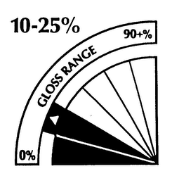 10-25% 0% GLOSS RANGE 90+% logo
