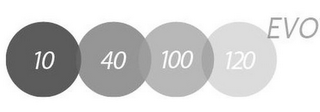 10 40 100 120 EVO logo