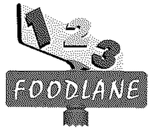 123 FOODLANE logo