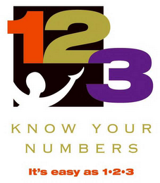 123 KNOW YOUR NUMBERS IT'S EASY AS 1·2·3 logo