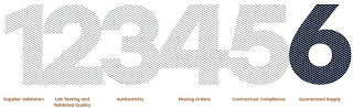 123456 SUPPLIER VALIDATION LAB TESTING AND VALIDATED QUALITY AUTHENTICITY PLACING ORDERS CONTRACTUAL COMPLIANCE GUARANTEED SUPPLY logo