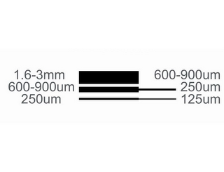 1.6-3 MM 600-900 UM 600-900UM 250 UM 250 UM 125 UM logo