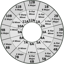 1A 2A 3A 4A 5A 6A 7A 8A 9A 10A 11A 12A 1B 2B 3B 4B 5B 6B 7B 8B 9B 10B 11B 12B A-FLAT MINOR E-FLAT MINOR B-FLAT MINOR F MINOR C MINOR G MINOR D MINOR A MINOR E MINOR B MINOR F-SHARP MINOR D-FLAT MINOR B MAJOR F-SHARP MAJOR D-FLAT MAJOR A-FLAT MAJOR E-FLAT MAJOR B-FLAT MAJOR F MAJOR C MAJOR G MAJOR D MAJOR A MAJOR E MAJOR logo