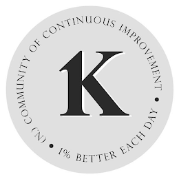 1K (N.) COMMUNITY OF CONTINUOUS IMPROVEMENT · 1% BETTER EACH DAY · logo