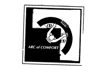 (2) (1) (1) (1) (2) ARC OF COMFORT (1) PRIMARY ACCESS AREA (2) SECONDARY ACCESS AREA logo