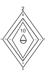 2 1 5 12 4 32 8 22 7 14 3 80 10 logo