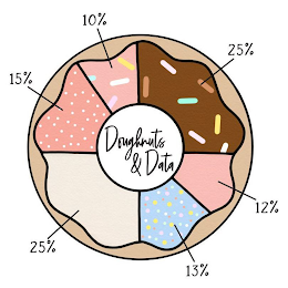 25% 12% 13% 25% 15% 10% DOUGHNUTS & DATA logo