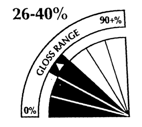 26-40% 0% GLOSS RANGE 90+% logo