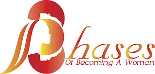 3 PHASES OF BECOMING A WOMAN logo