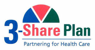 3-SHARE PLAN PARTNERING FOR HEALTH CARE logo
