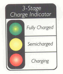 3-STAGE CHARGE INDICATOR FULLY CHARGED SEMICHARGED CHARGING logo