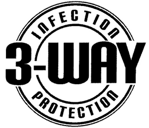 3-WAY INFECTION PROTECTION logo