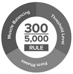 300 5,000 RULE MUSCLE BALANCING THRESHOLD LEVEL FORM PHASES logo