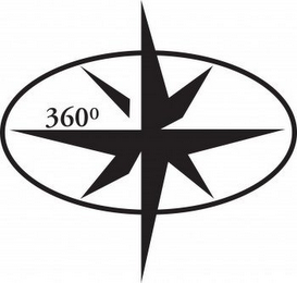 360° logo