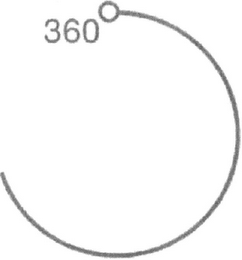 360° logo
