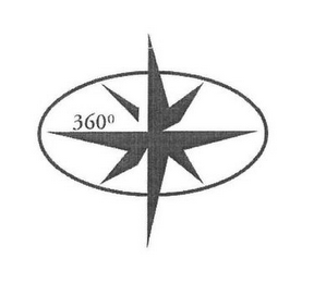 360° logo