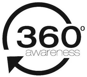 360° AWARENESS logo