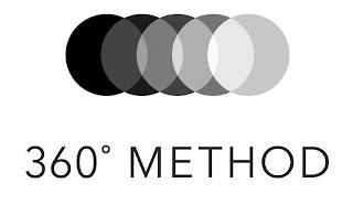 360° METHOD logo