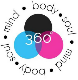 360 MIND ·BODY ·SOUL logo