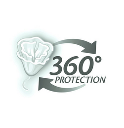 360° PROTECTION logo
