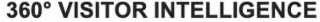 360° VISITOR INTELLIGENCE logo