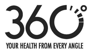 360° YOUR HEALTH FROM EVERY ANGLE logo