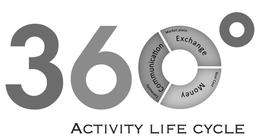 360°ACTIVITY LIFE CYCLE COMMUNICATION EXCHANGE MONEY COMMUNITY MARKET PLACE REAL COST logo