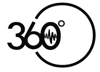 360º logo
