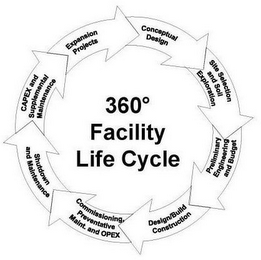360º FACILITY LIFE CYCLE SHUTDOWN AND MAINTENANCE CAPEX AND SUPPLEMENTAL MAINTENANCE EXPANSION PROJECTS CONCEPTUAL DESIGN SITE SELECTION AND SOIL EXPLORATION PRELIMINARY ENGINEERING AND BUDGET DESIGN/BUILD CONSTRUCTION COMMISSIONING PREVENTATIVE MAINT. AND OPEX logo