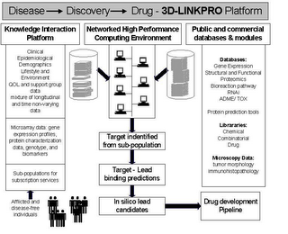 3D-LINKPRO logo