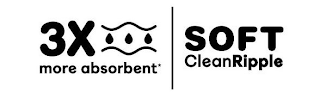 3X MORE ABSORBENT SOFT CLEANRIPPLE logo