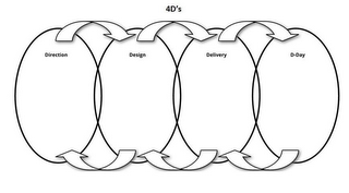 4 D'S DIRECTION DESIGN DELIVERY D-DAY logo