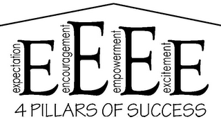 4 PILLARS OF SUCCESS EXPECTATION ENCOURAGEMENT EMPOWERMENT EXCITEMENT EEEE logo