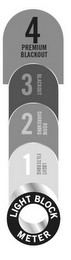 4 PREMIUM BLACKOUT 3 BLACKOUT 2 ROOM DARKENING 1 LIGHT FILTERING LIGHT BLOCK METER logo