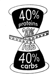 40% PROTEINS 20% FATS 40% CARBS logo
