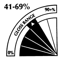 41-69% 0% GLOSS RANGE 90+% logo