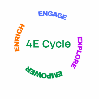 4E CYCLE  EMPOWER ENRICH ENGAGE EXPLORE logo