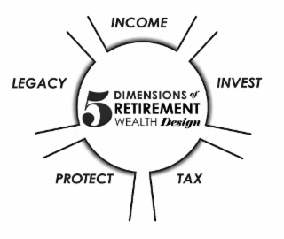5 DIMENSIONS OF RETIREMENT WEALTH DESIGN INCOME INVEST TAX PROTECT LEGACY logo